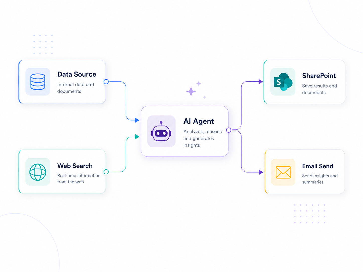Workflow illustration